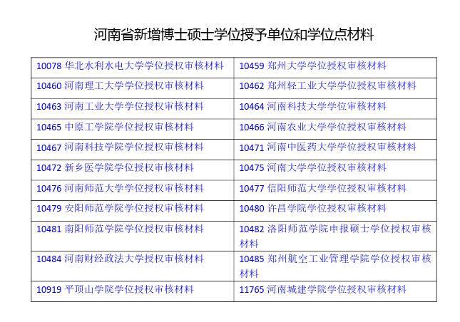 河南省新增博士、硕士学位授予单位和学位点材料公示